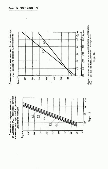 ГОСТ 23645-79, страница 13