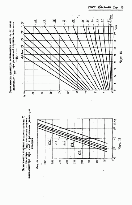 ГОСТ 23645-79, страница 14