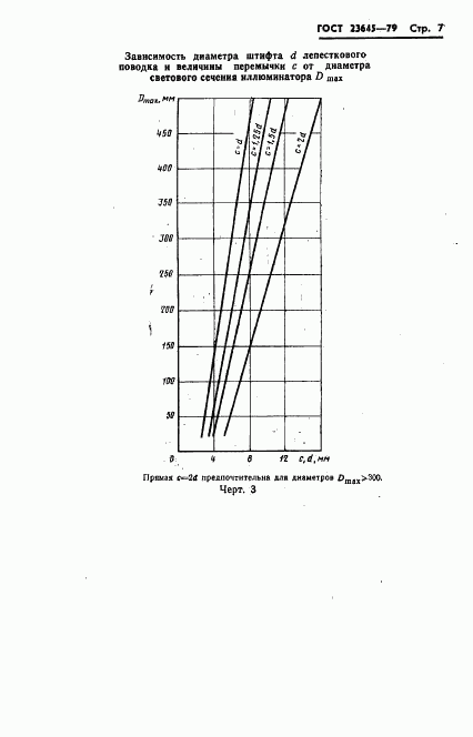 ГОСТ 23645-79, страница 8