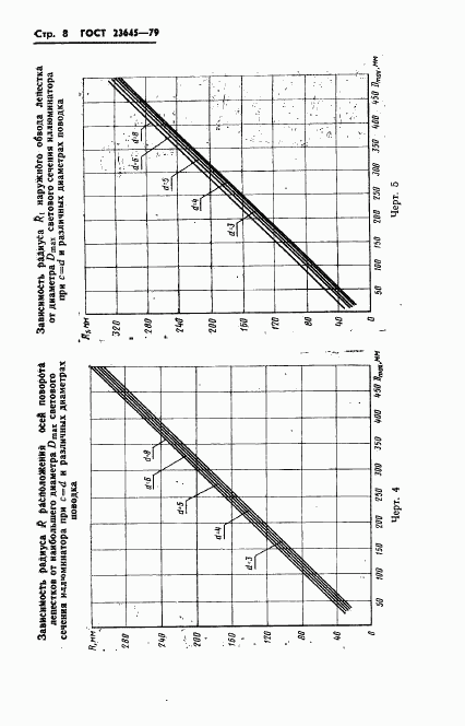 ГОСТ 23645-79, страница 9