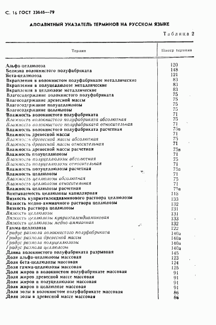 ГОСТ 23646-79, страница 17