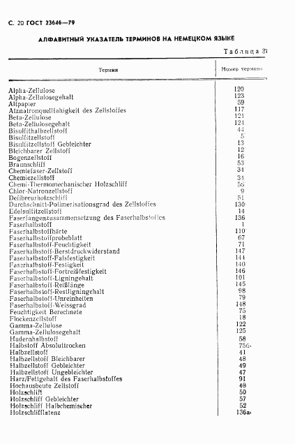 ГОСТ 23646-79, страница 21