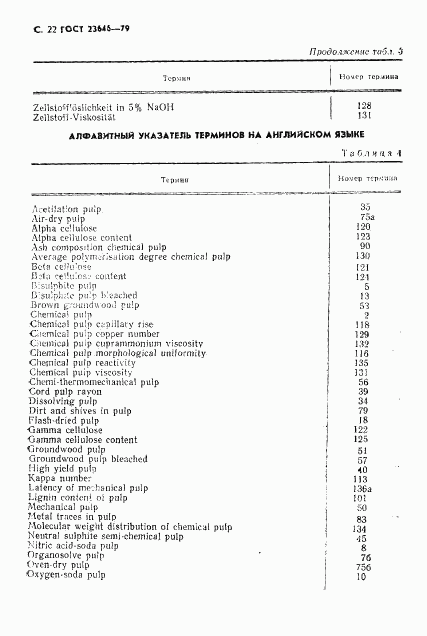 ГОСТ 23646-79, страница 23