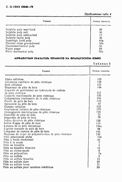 ГОСТ 23646-79, страница 25