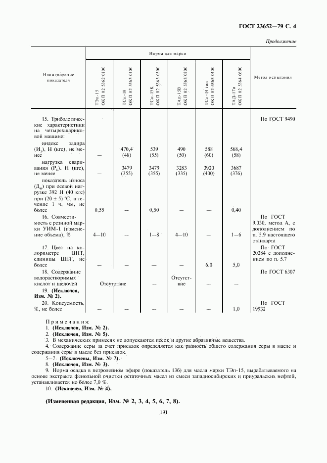 ГОСТ 23652-79, страница 4