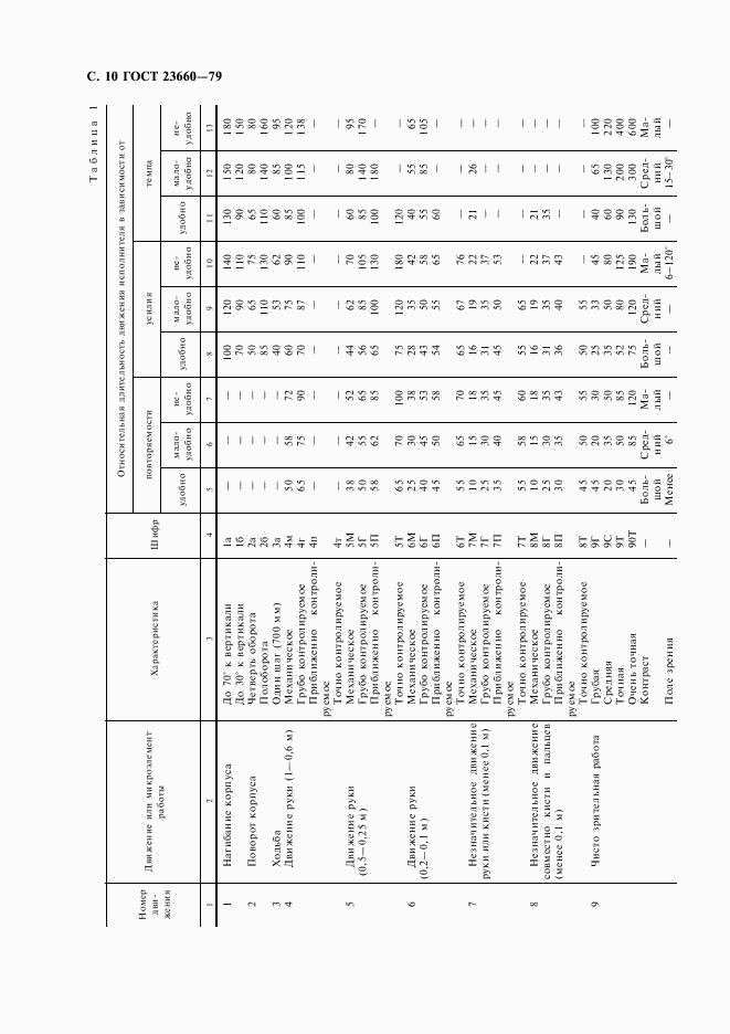 ГОСТ 23660-79, страница 11