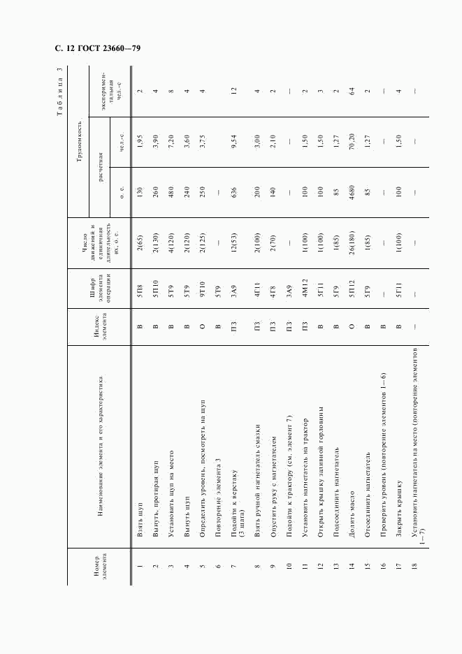 ГОСТ 23660-79, страница 13