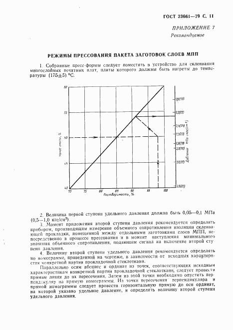 ГОСТ 23661-79, страница 12