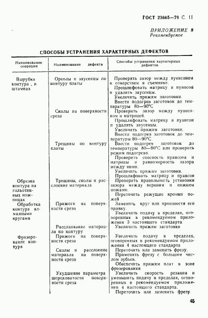 ГОСТ 23665-79, страница 11