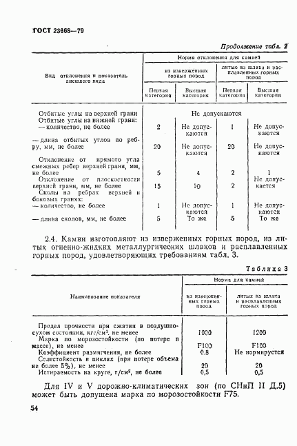 ГОСТ 23668-79, страница 3