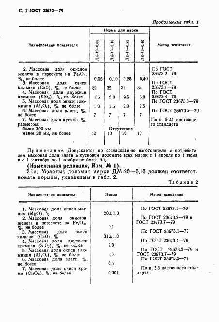 ГОСТ 23672-79, страница 3