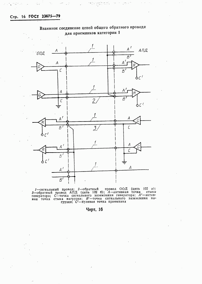 ГОСТ 23675-79, страница 17