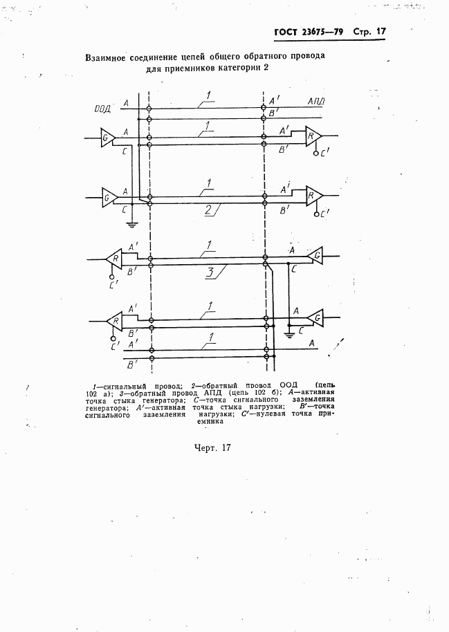 ГОСТ 23675-79, страница 18