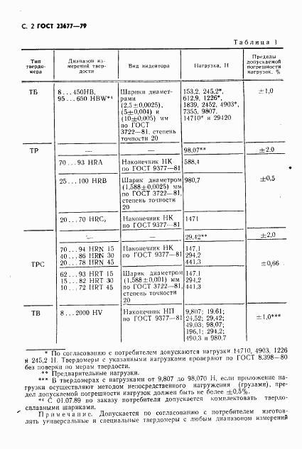 ГОСТ 23677-79, страница 3