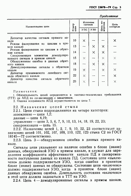 ГОСТ 23678-79, страница 4