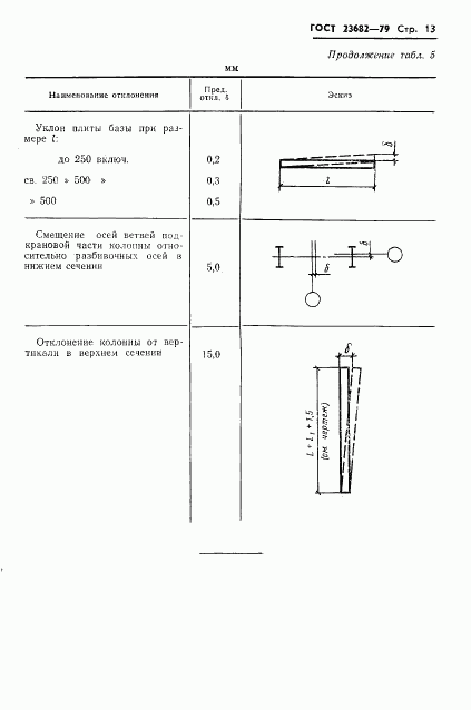 ГОСТ 23682-79, страница 15