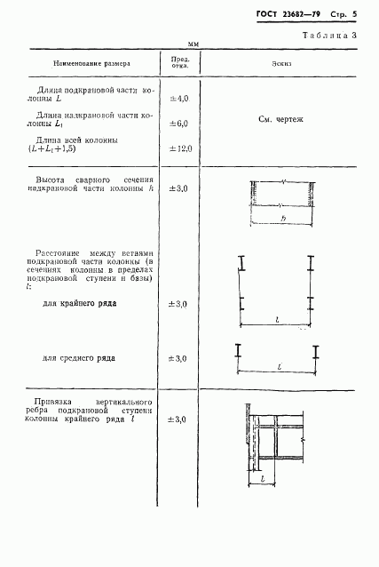 ГОСТ 23682-79, страница 7