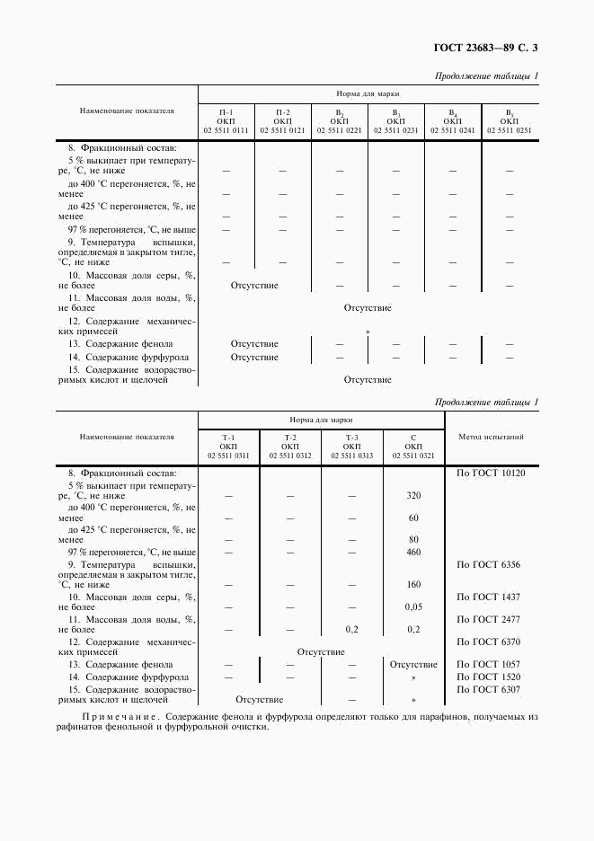 ГОСТ 23683-89, страница 4