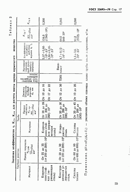 ГОСТ 23693-79, страница 17
