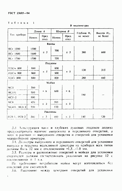 ГОСТ 23695-94, страница 6