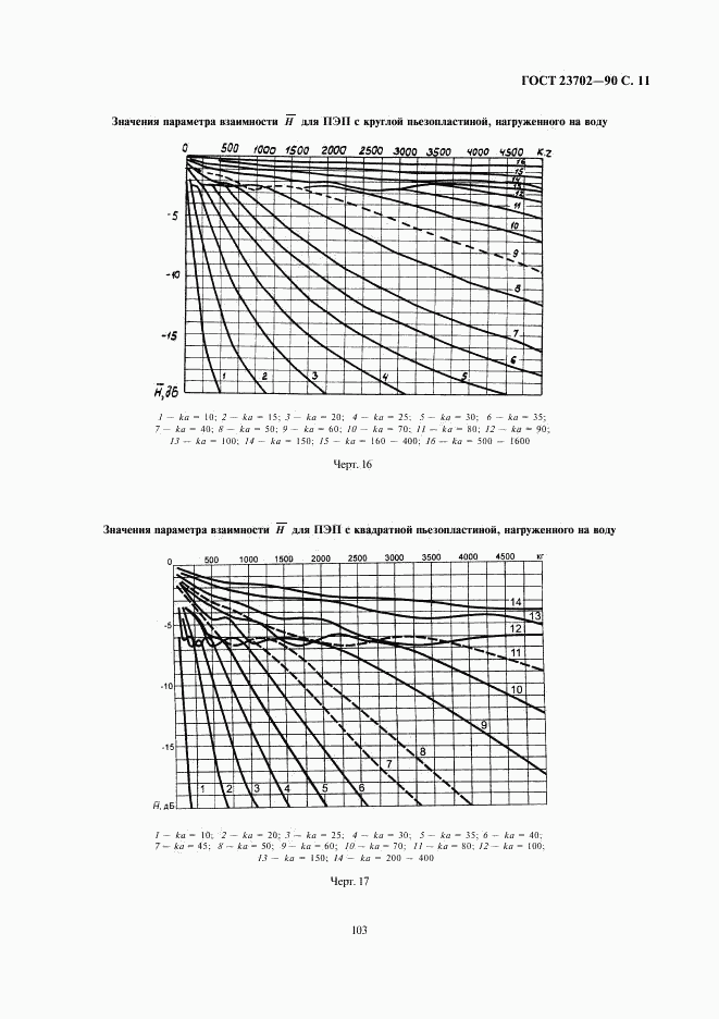 ГОСТ 23702-90, страница 11