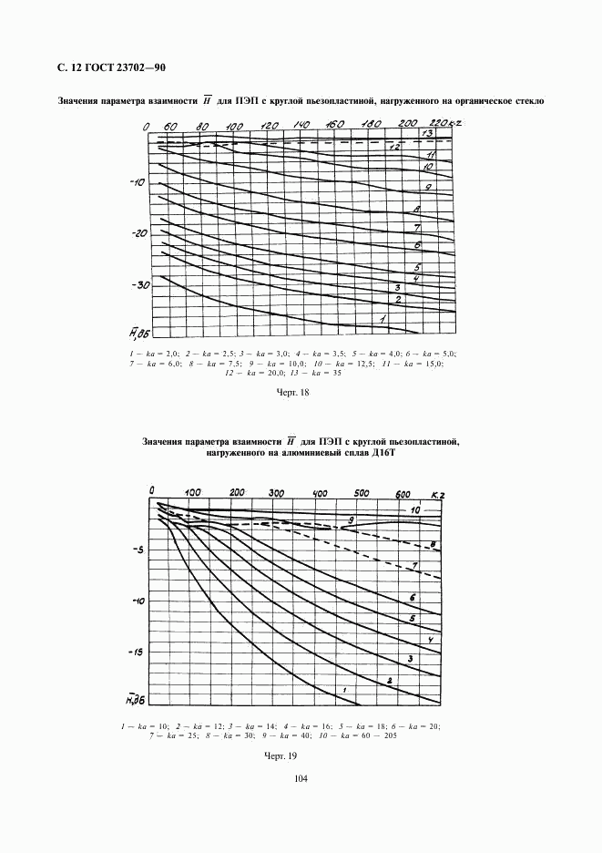 ГОСТ 23702-90, страница 12