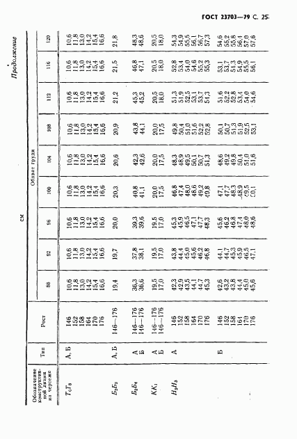 ГОСТ 23703-79, страница 26