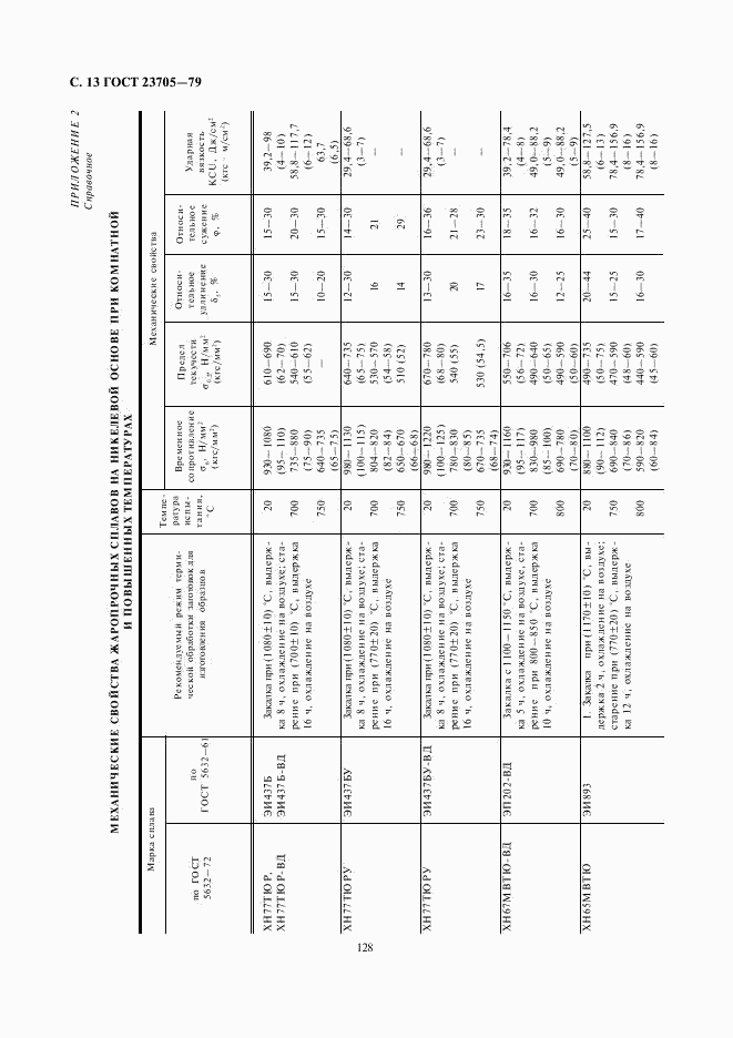 ГОСТ 23705-79, страница 13