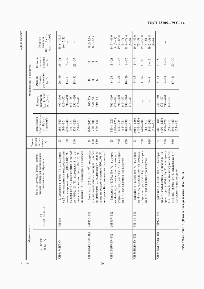 ГОСТ 23705-79, страница 14