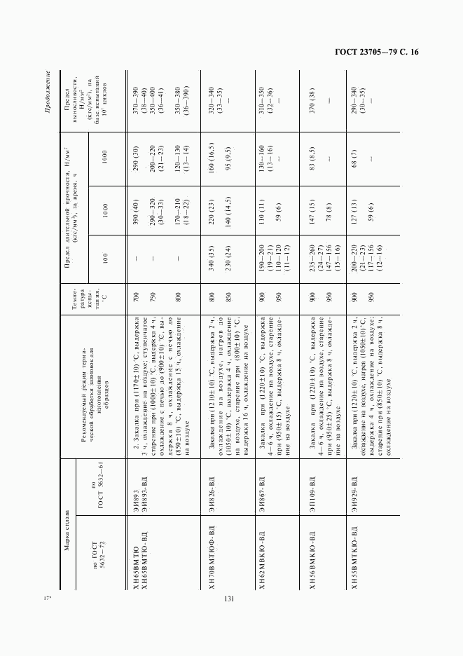ГОСТ 23705-79, страница 16