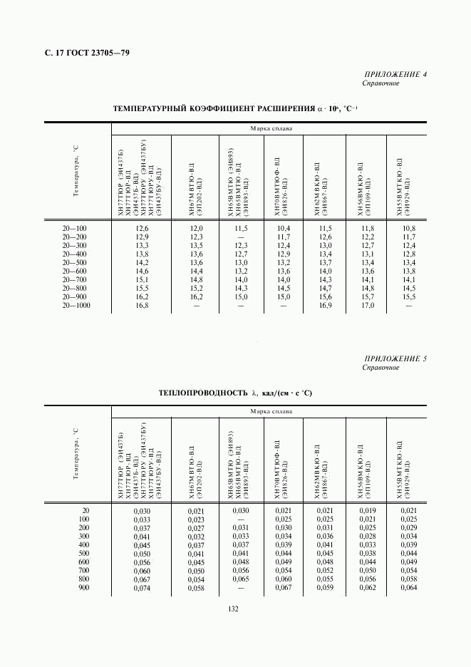 ГОСТ 23705-79, страница 17