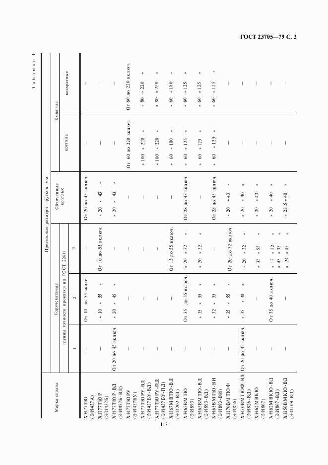 ГОСТ 23705-79, страница 2