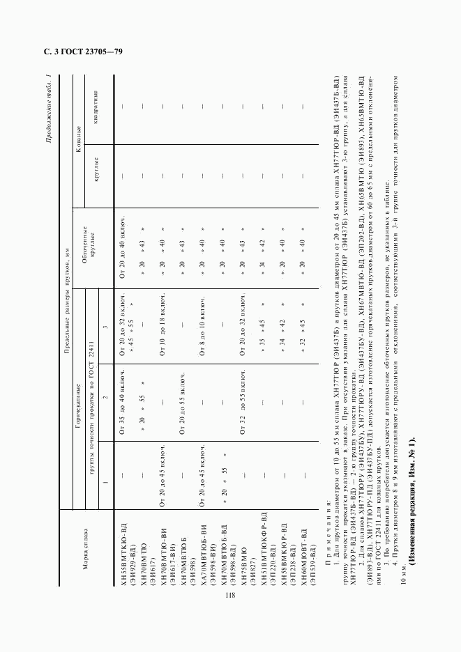 ГОСТ 23705-79, страница 3