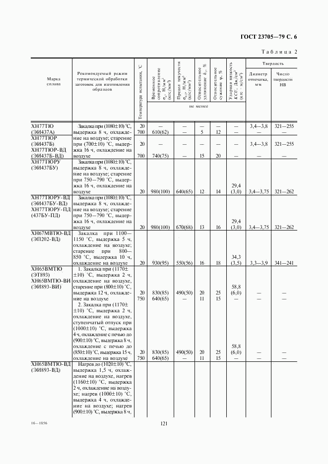 ГОСТ 23705-79, страница 6