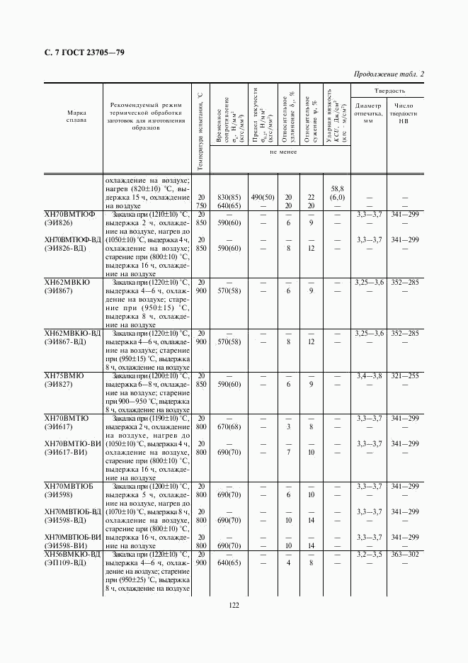 ГОСТ 23705-79, страница 7