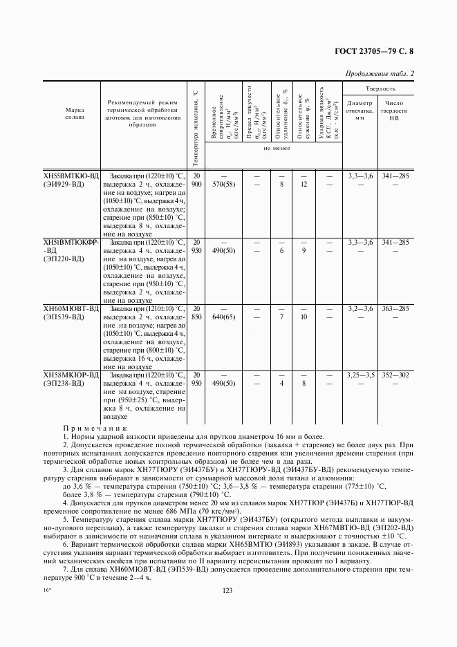 ГОСТ 23705-79, страница 8