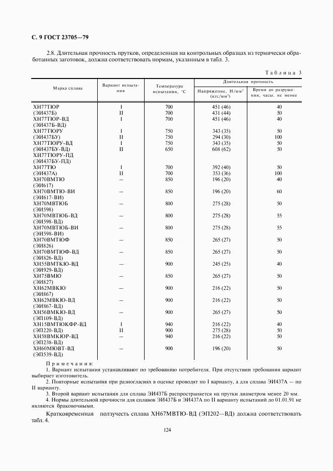 ГОСТ 23705-79, страница 9