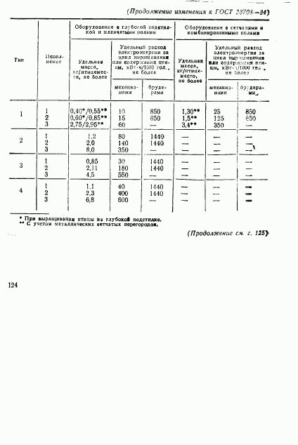 ГОСТ 23708-84, страница 14