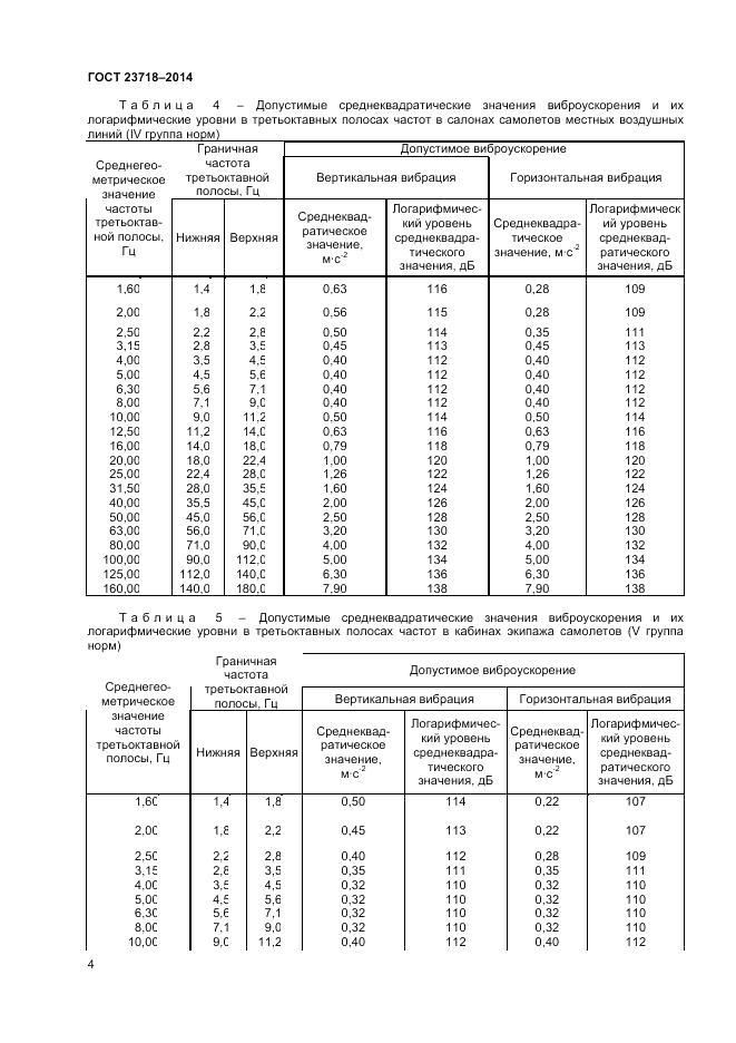 ГОСТ 23718-2014, страница 6