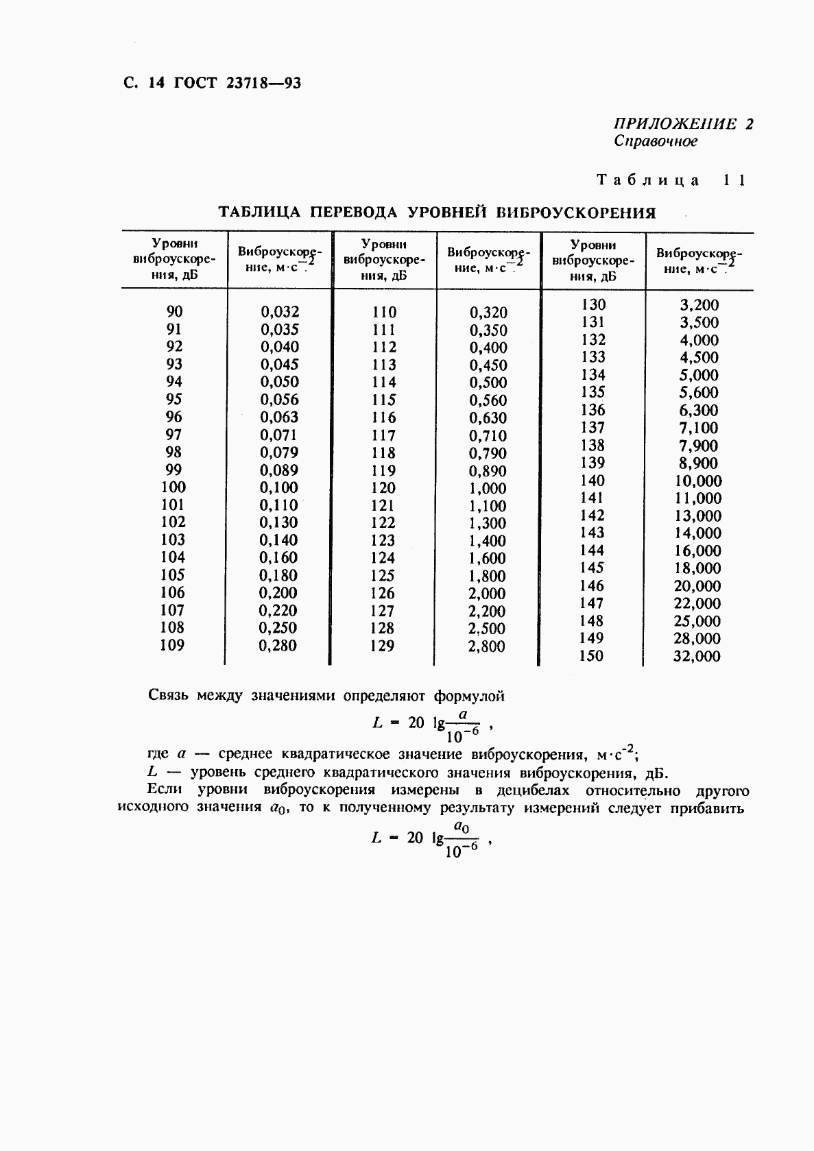 ГОСТ 23718-93, страница 16