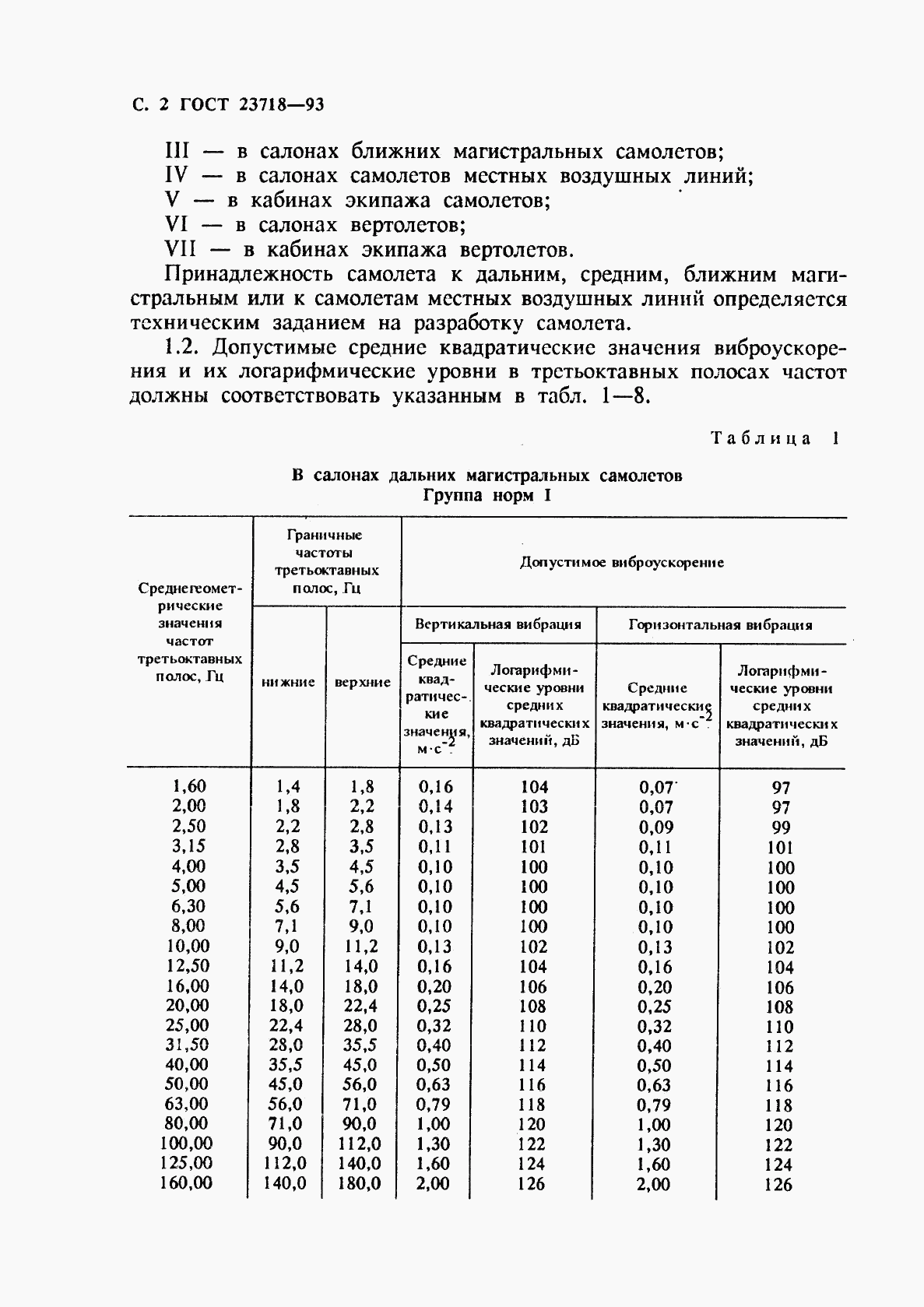 ГОСТ 23718-93, страница 4