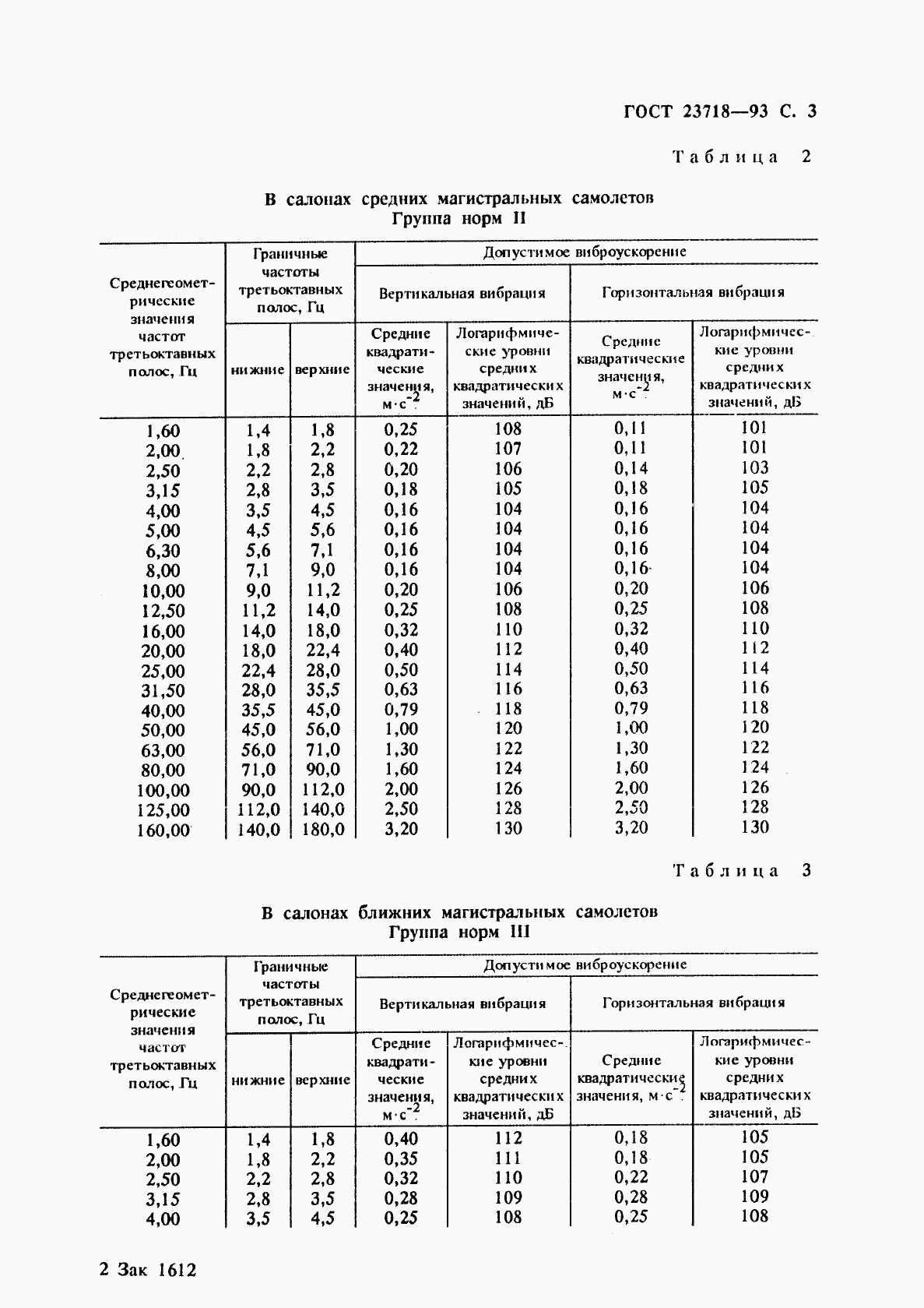 ГОСТ 23718-93, страница 5