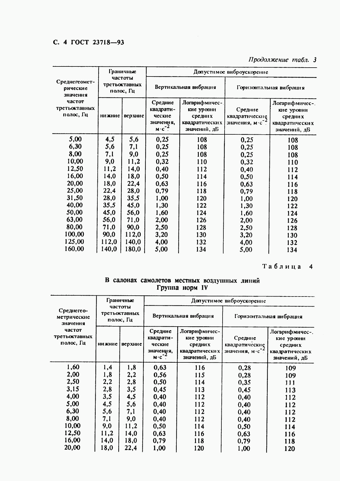 ГОСТ 23718-93, страница 6