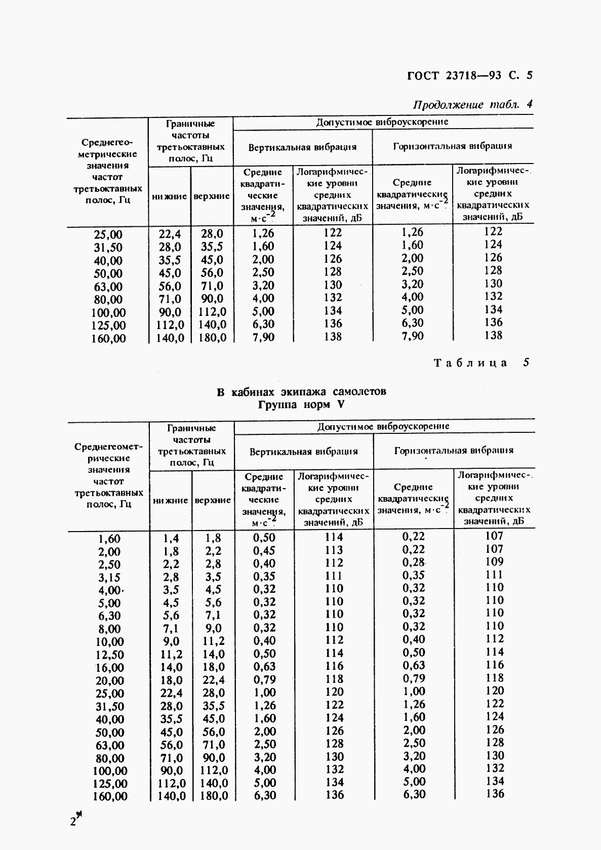 ГОСТ 23718-93, страница 7