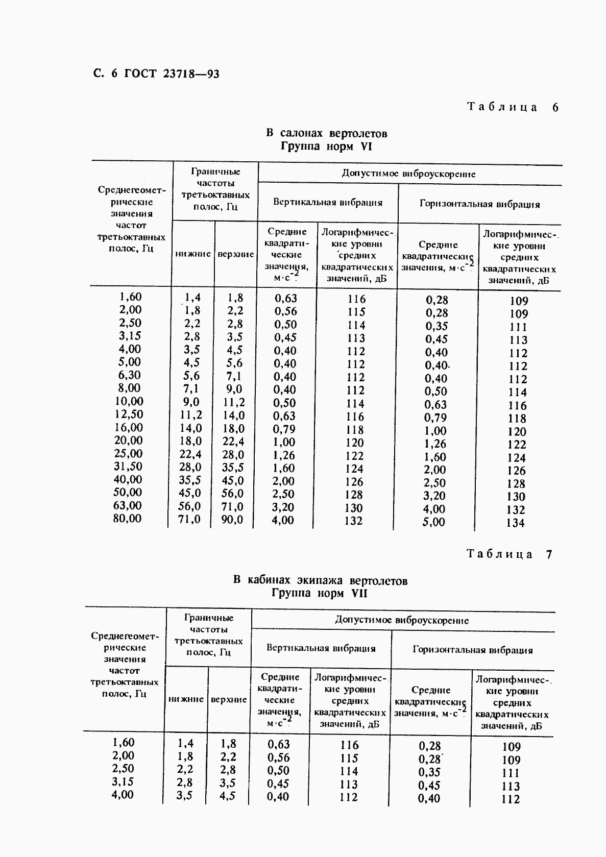 ГОСТ 23718-93, страница 8