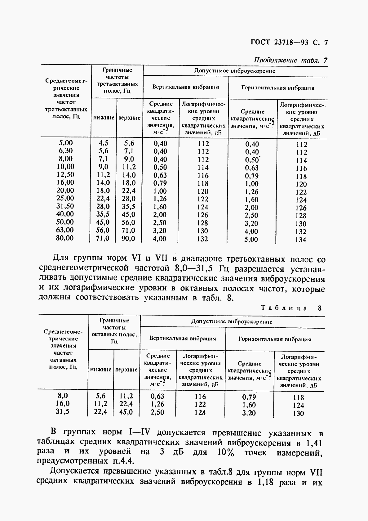 ГОСТ 23718-93, страница 9