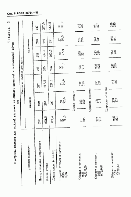 ГОСТ 23724-85, страница 10