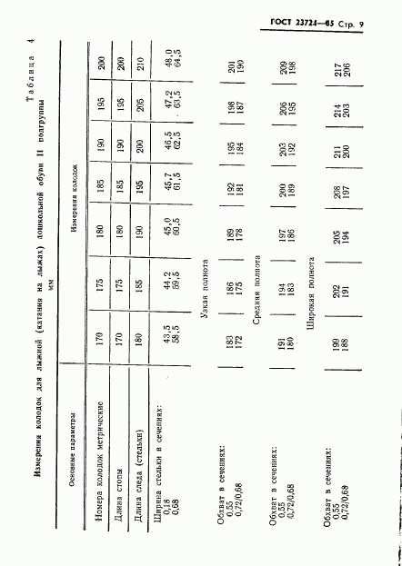 ГОСТ 23724-85, страница 11