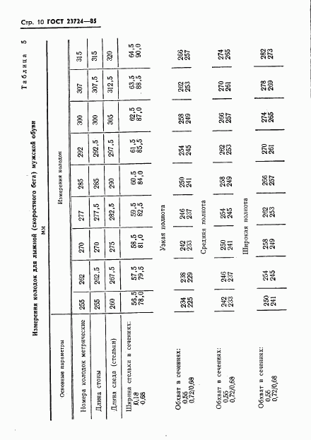 ГОСТ 23724-85, страница 12