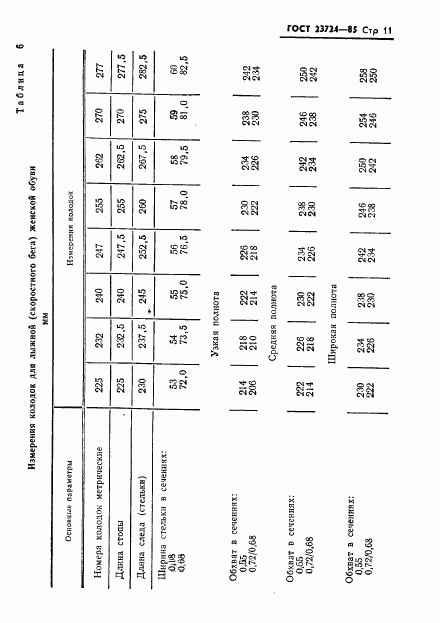 ГОСТ 23724-85, страница 13